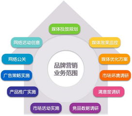 中視在線 網絡信息推廣與銷售的策略整合