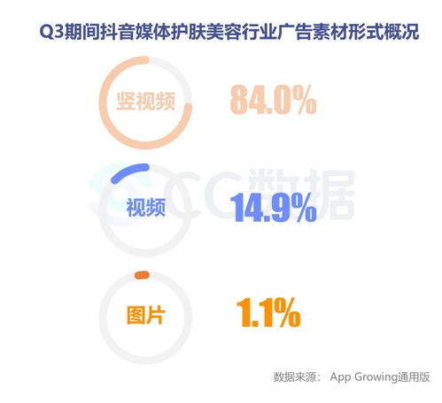 2020年Q3美妝行業(yè)抖音與小紅書營(yíng)銷報(bào)告 網(wǎng)絡(luò)信息推廣與銷售轉(zhuǎn)化深度解析